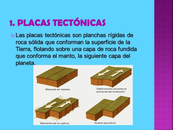 placas tectonicas concepto caracteristicas y tipos 3