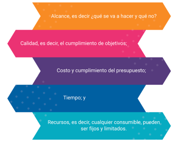 Plan de trabajo: Cómo estructurar tu proyecto exitosamente 2 plan de trabajo como estructurar tu proyecto