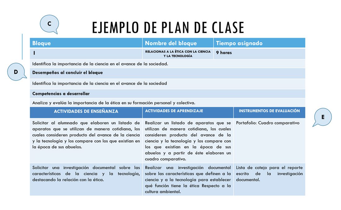 planeaciones efectivas para clases de secundaria conoce como mejorar tus clases