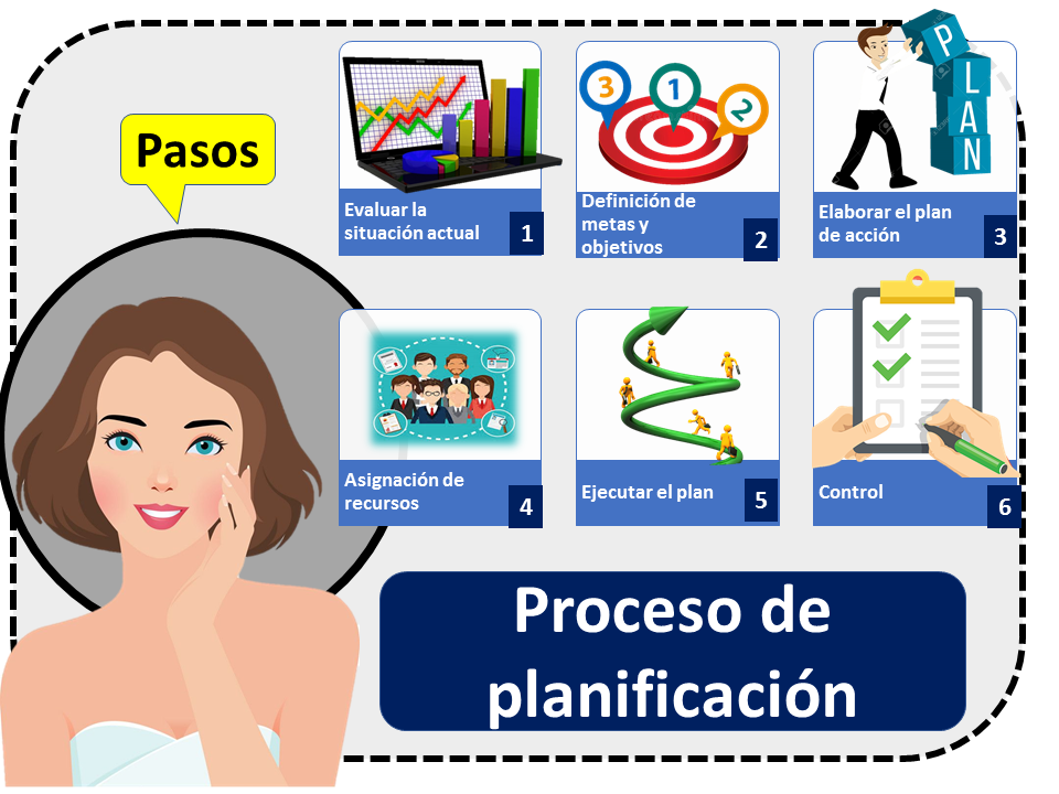 planificar que es tipos y pasos de una buena planificacion