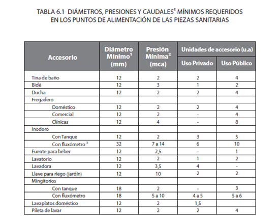plomeria origen definicion y concepto esencial