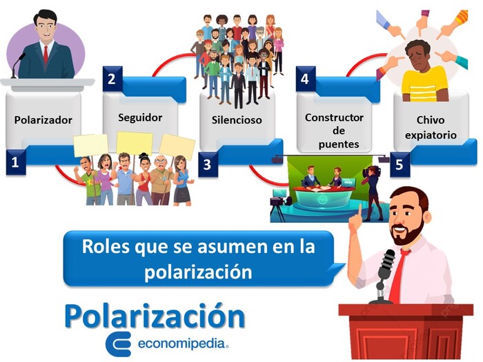 polarizacion que es en politica definicion y concepto 1