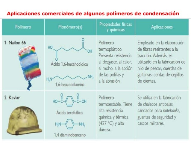 polimero concepto tipos propiedades y caracteristicas