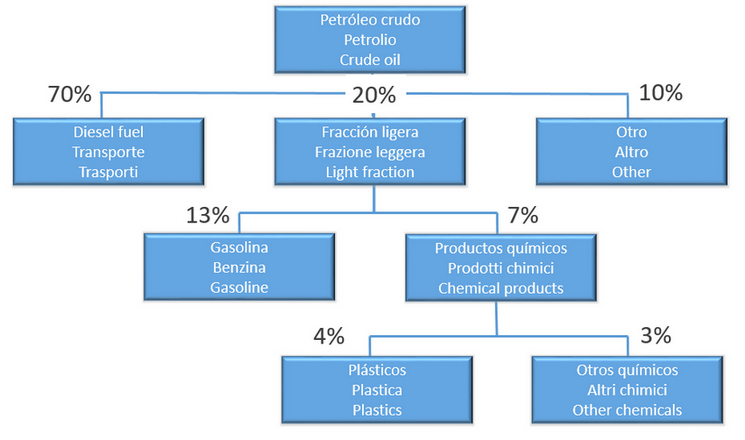 polimero que es definicion clasificacion y origen
