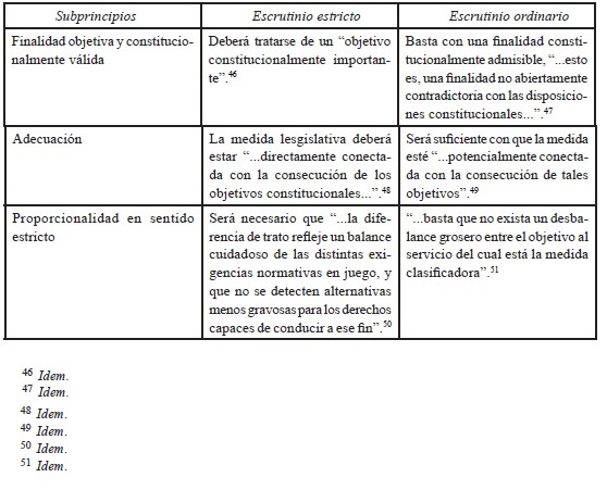 Ponderación: Definición y Concepto Explicado Claramente 11 ponderacion definicion y concepto explicado claramente