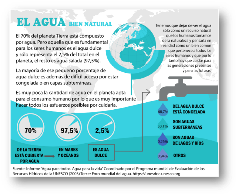 Porque cuidar el agua es importante para el futuro 2 porque cuidar el agua es importante para el futuro