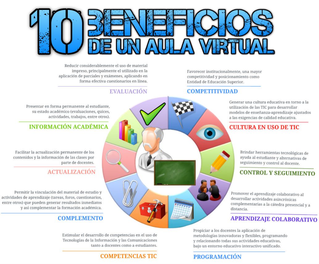 Potencia el emprendimiento educativo: beneficios para los docentes 2 potencia el emprendimiento educativo beneficios para los docentes