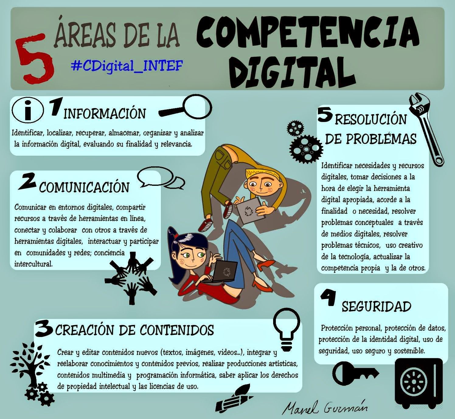 potencia habilidades digitales en estudiantes con las tics