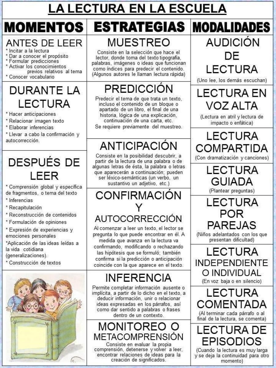 potencia la lectura y escritura en la escuela con estrategias efectivas