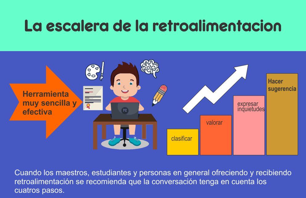 potencia la retroalimentacion en la evaluacion nueva escuela