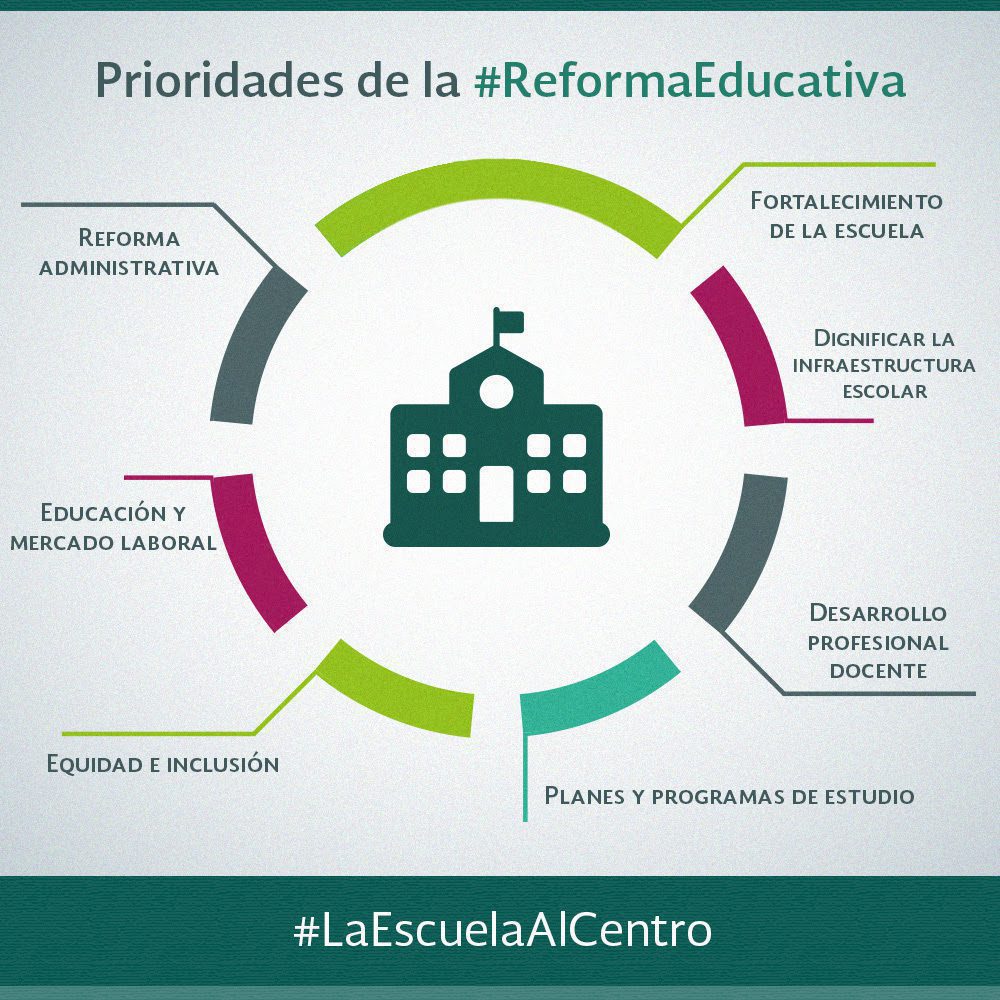 potencia tu educacion superior con los pilares de la nueva escuela