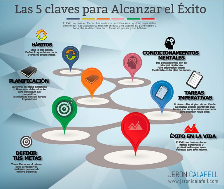 potencia tu exito con sinonimos de factores clave descubre las conoce alternativas