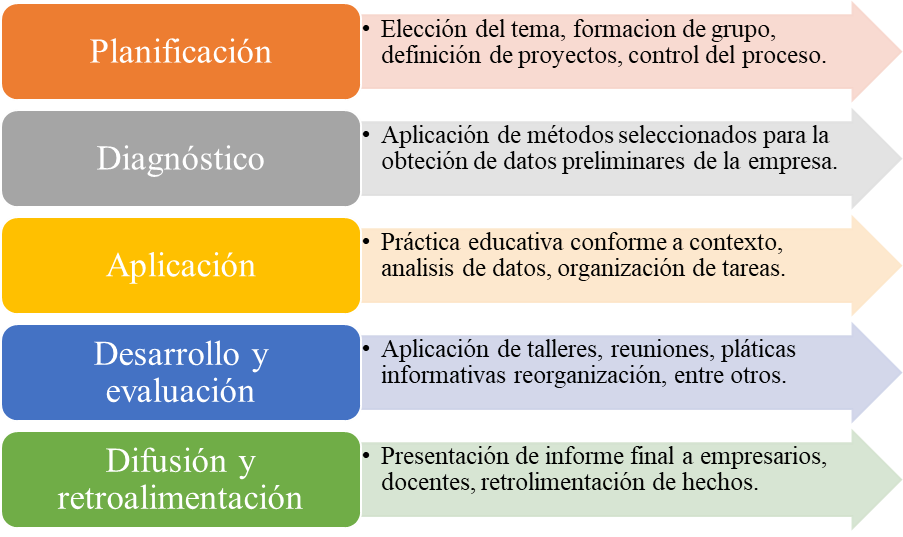 potencia tu practica docente con la nueva escuela mexicana y estrategias de planificacion curricular