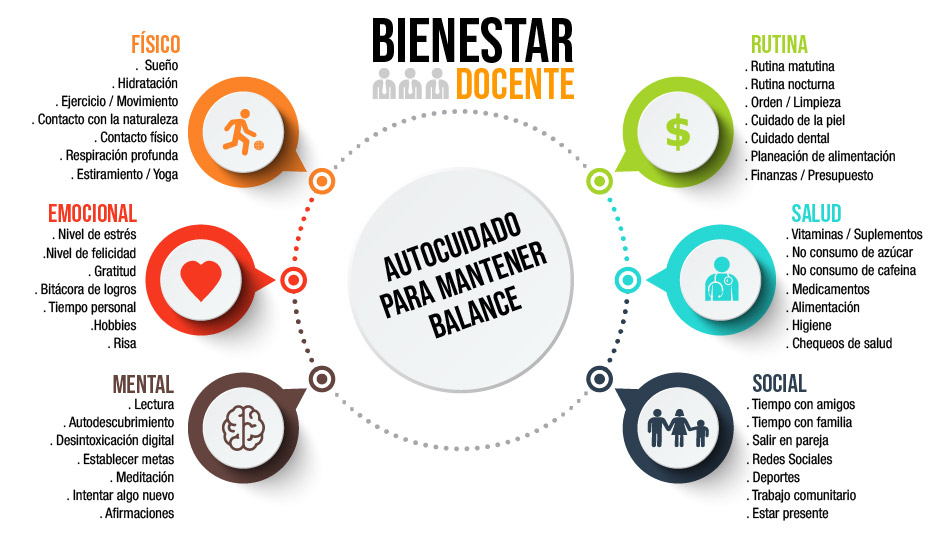 practicas de autocuidado docente en el entorno digital actual 1
