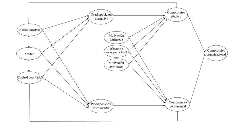 predisposicion definicion concepto y sus implicaciones