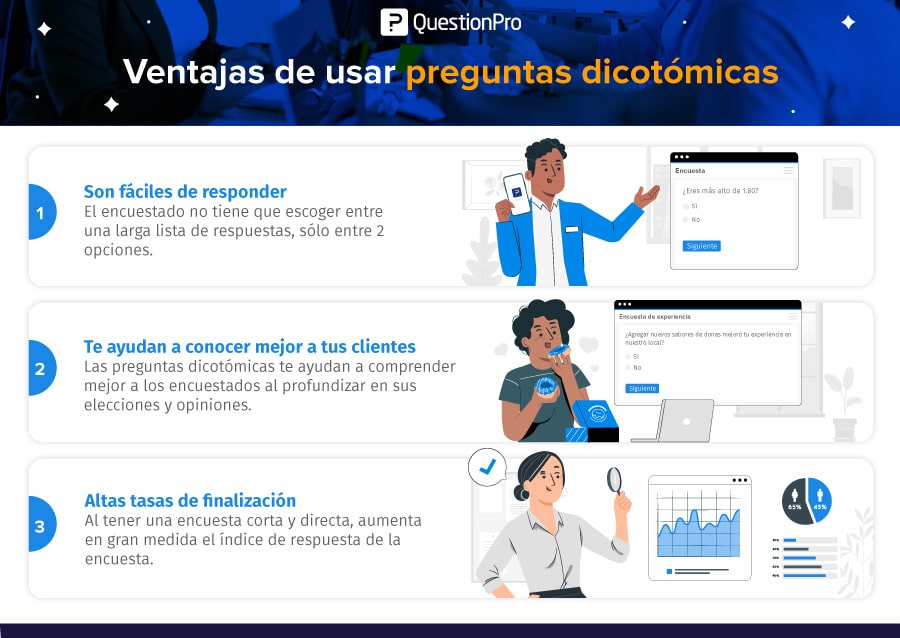 Preguntas dicotómicas: guía para formular y responder 2 preguntas dicotomicas guia para formular y responder