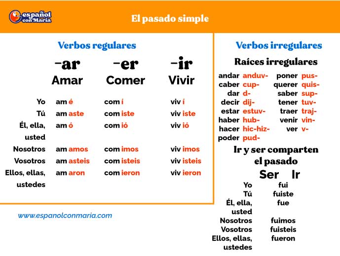 preterito concepto conjugacion regular e irregular