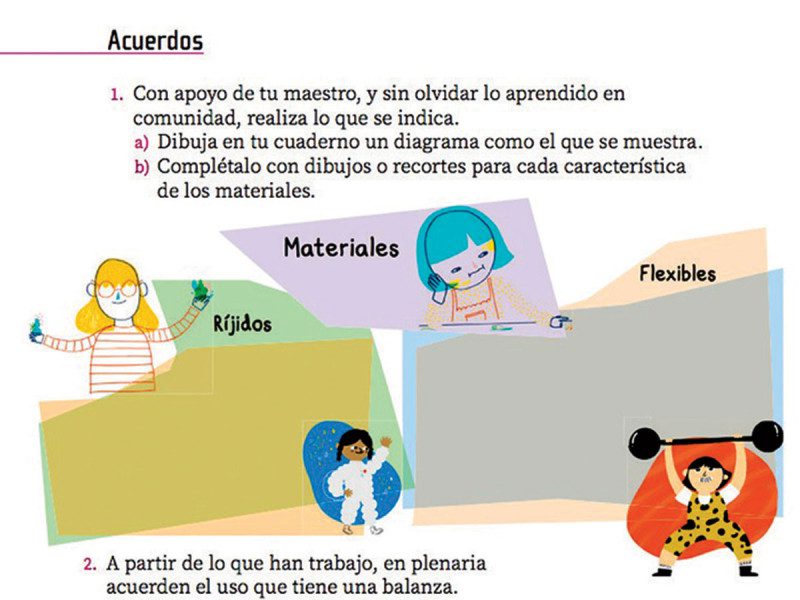 problemas con los libros de texto razones y soluciones
