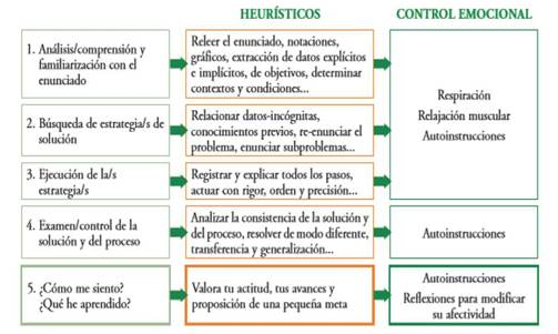 Problemas matemáticos: definición, concepto y ejemplos 22 problemas matematicos definicion concepto y ejemplos