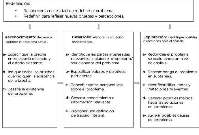 problematica definicion concepto y sinonimos clave