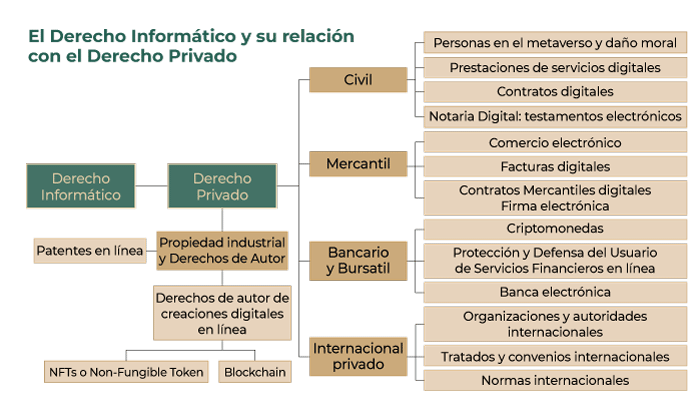 procedimiento definicion en derecho e informatica