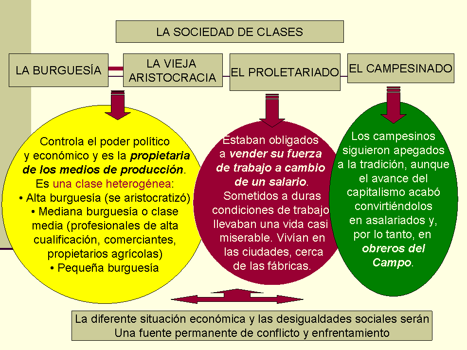 proletariado significado evolucion y concepto esencial