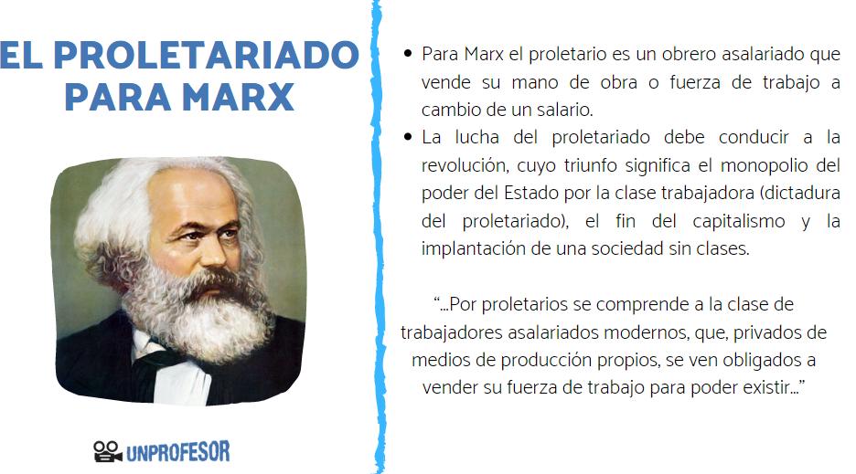 Proletariado: Significado, Historia y Características Clave 2 proletariado significado historia y caracteristicas clave 1