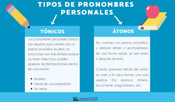 pronombres tipos usos y ejemplos de pronombres personales
