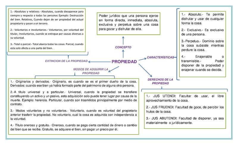 propiedades definicion concepto y su importancia esencial