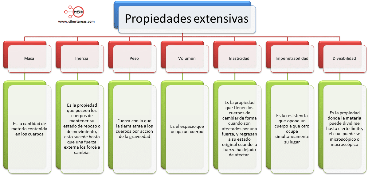 Propiedades extensivas de la materia: características y aplicaciones 2 propiedades extensivas de la materia caracteristicas y aplicaciones