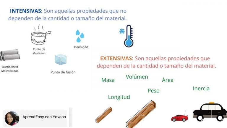 propiedades intensivas de la materia todo lo que debes saber
