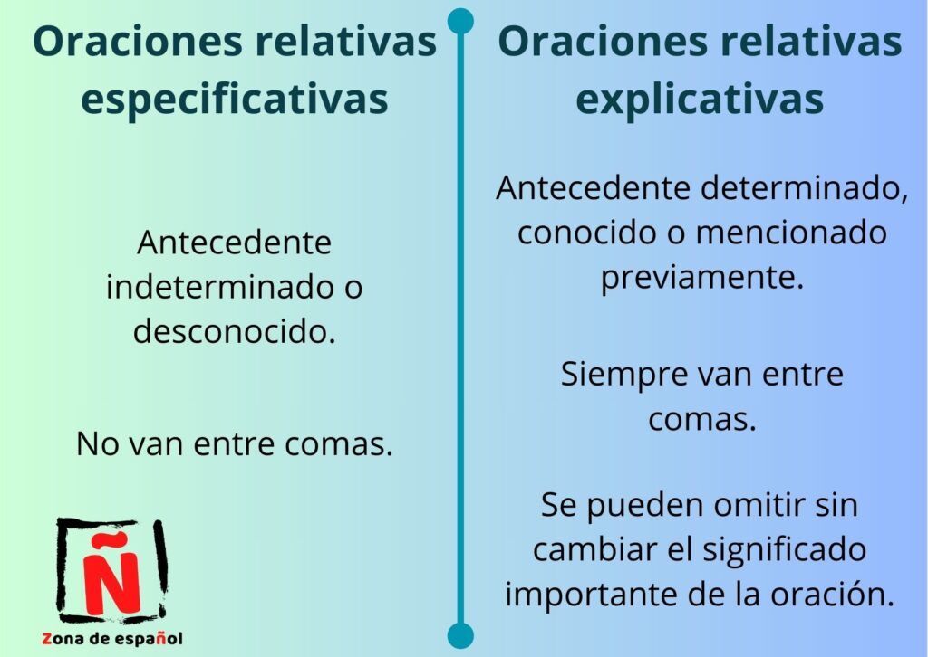 Propio sustantivo: tipos, ejemplos y oraciones explicativas 2 propio sustantivo tipos ejemplos y oraciones