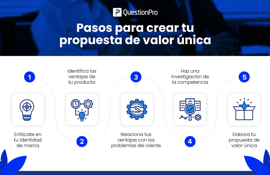 propuesta definicion y concepto esencial