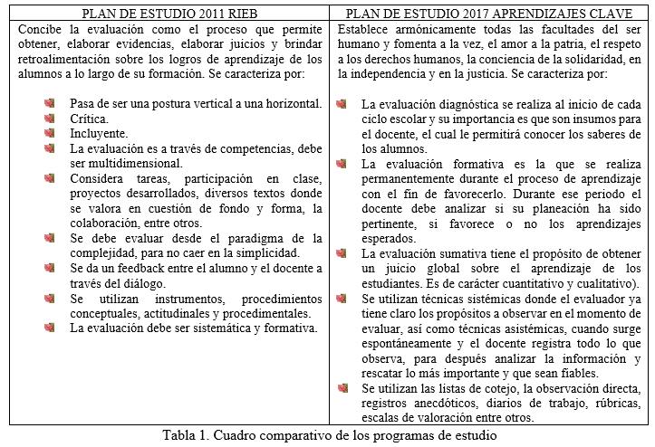 pros y contras de la evaluacion educativa en la nueva escuela