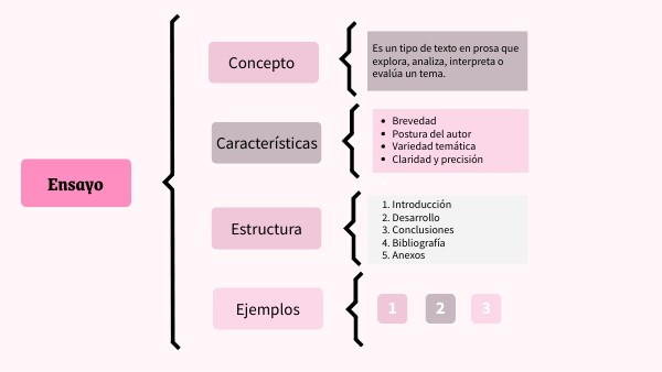 prosas concepto caracteristicas tipos y ejemplos clave 1