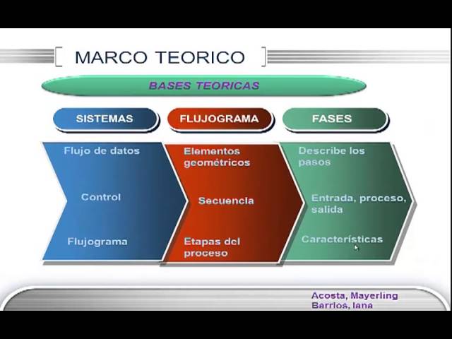 proyecto de investigacion ejemplos clave para inspirarte