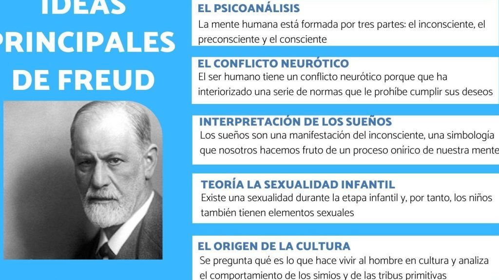 psicoanalisis definicion concepto y su importancia actual