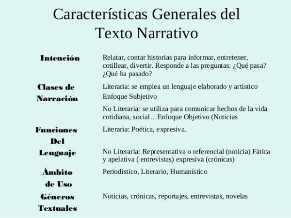 Qué caracteriza a un texto narrativo y cuáles son sus tipos 2 que caracteriza a un texto narrativo y cuales son sus tipos 1