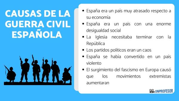 Qué causas y consecuencias tuvo la Guerra Civil Española 2 que causas y consecuencias tuvo la guerra civil espanola