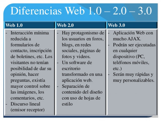 Qué es 3.0: Evolución, Definición y Concepto Esencial 2 que es 3 0 evolucion definicion y concepto esencial