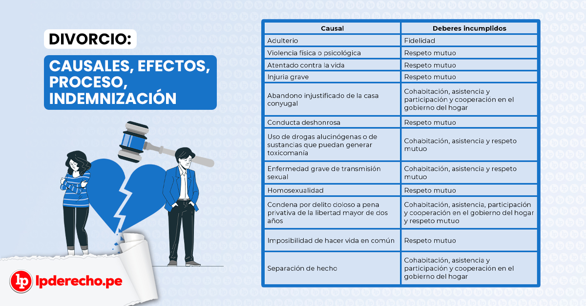 que es adulterar definicion y concepto esencial