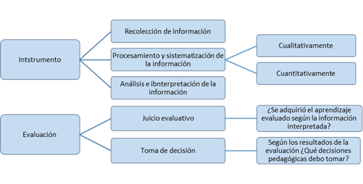 Qué es bimestre: Definición, concepto e importancia esencial 34 que es bimestre definicion concepto e importancia esencial