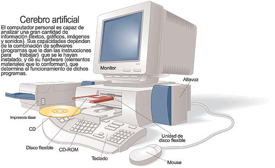 que es el computador tipos funcionamiento e importancia
