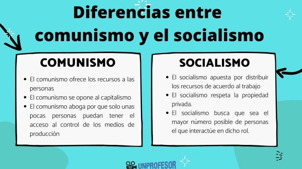 que es el comunismo y cuales son sus caracteristicas hoy 2