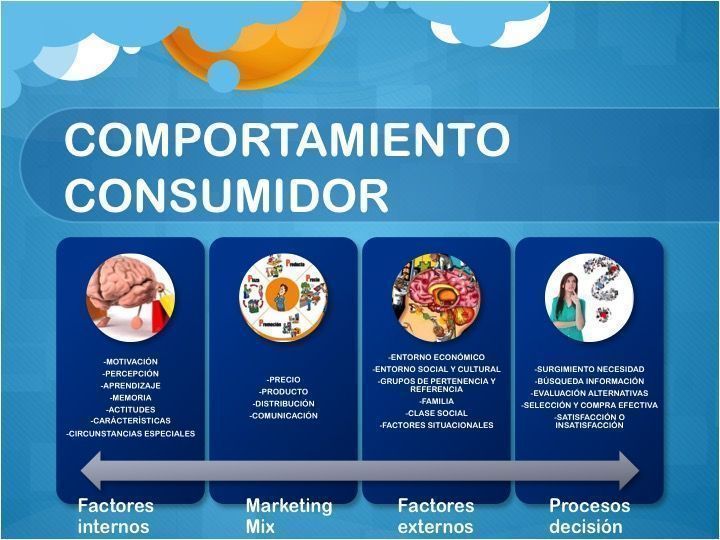 que es el consumidor comportamiento y sus caracteristicas 1