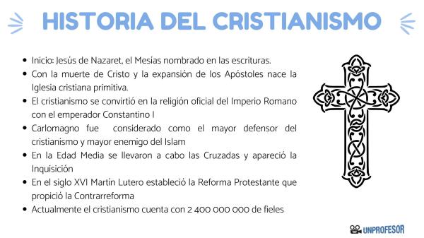 Cristianismo: Origen, Creencias y Características Esenciales 2 que es el cristianismo y cuales son sus elementos clave