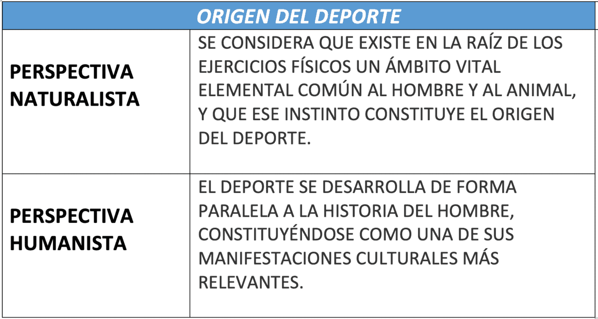 que es el deporte y cual es su historia y caracteristicas