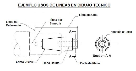 Qué es el dibujo técnico y qué tipos y líneas hay 2 que es el dibujo tecnico y que tipos y lineas hay 1