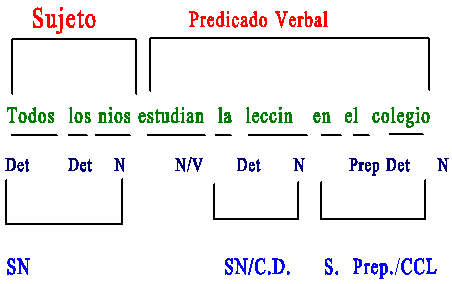 Qué es el hiato: tipos, ejemplos y oraciones explicativas 2 que es el hiato tipos ejemplos y oraciones