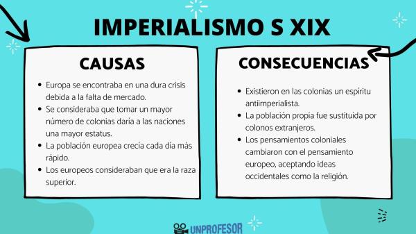 Qué es el imperialismo y cuáles son sus causas y efectos 2 que es el imperialismo y cuales son sus causas y efectos 1